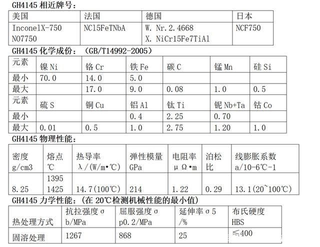 GH4145高溫合金介紹