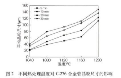 哈氏合金c276耐高溫多少度