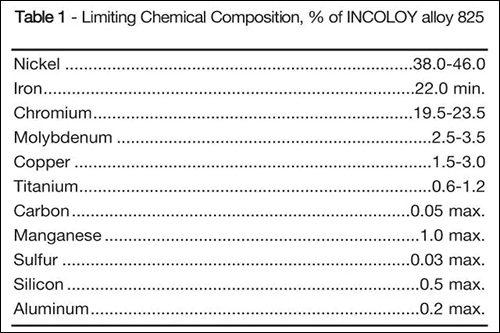 INCOLOY 825合金特性詳解