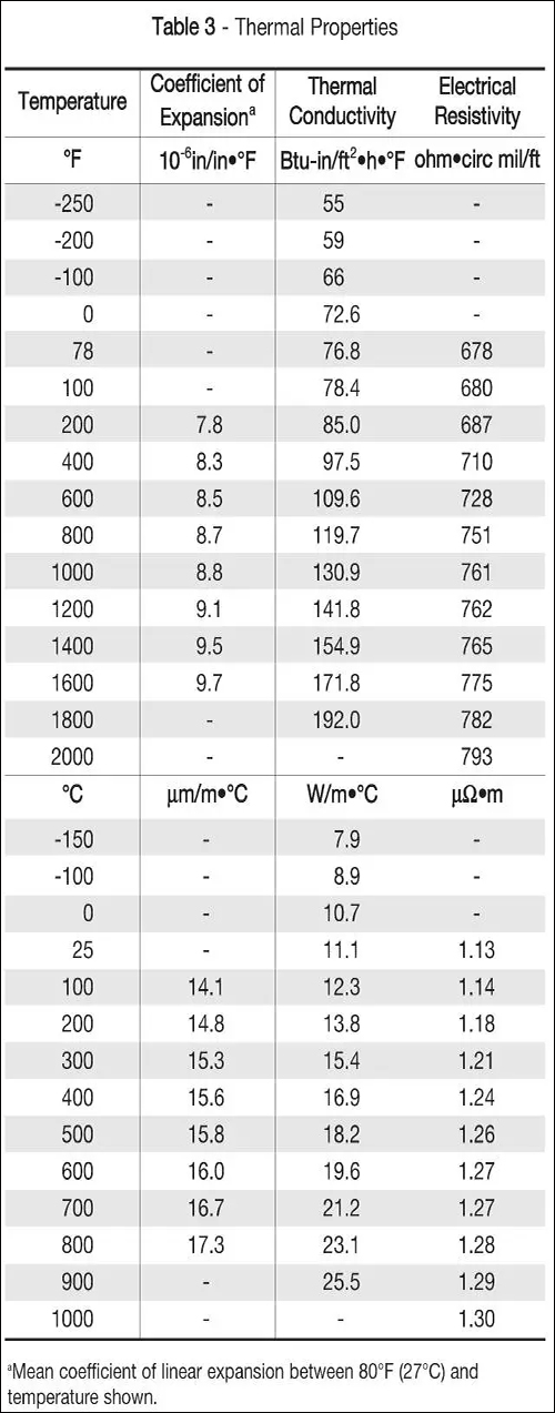 高溫耐蝕合金INCOLOY 825合金特性詳解