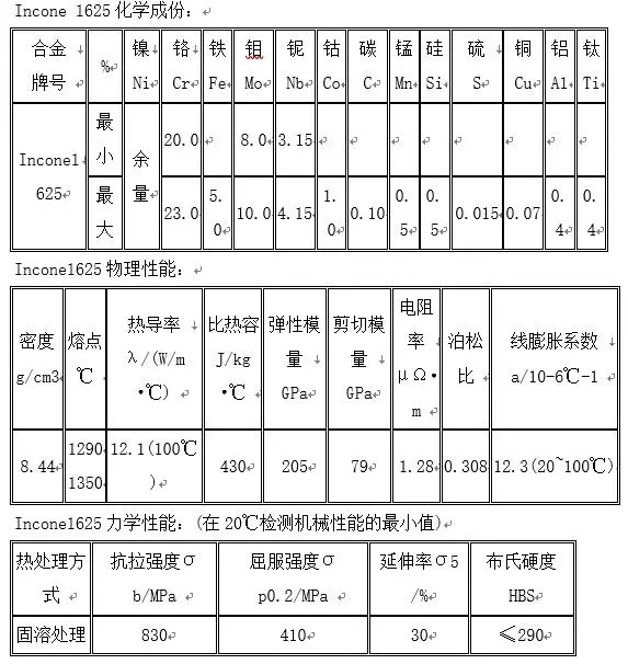 inconel625合金化學(xué)成分