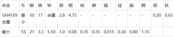 GH4169化學(xué)成分