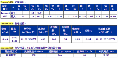 inconel 600合金化學(xué)成分