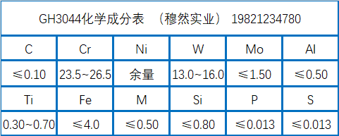 GH3044合金成分