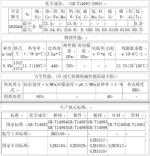 GH3044化學(xué)成分