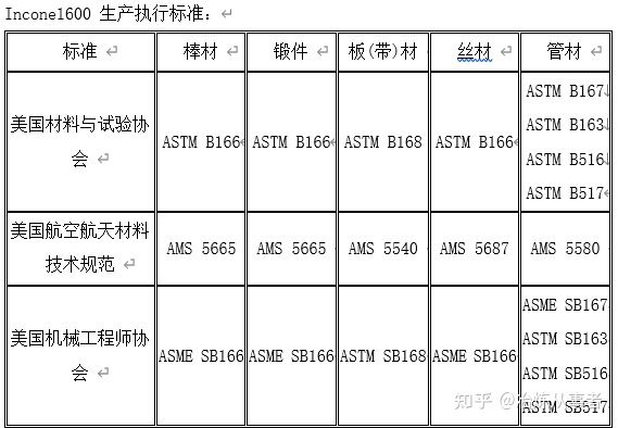 inconel600生產(chǎn)標(biāo)準(zhǔn)