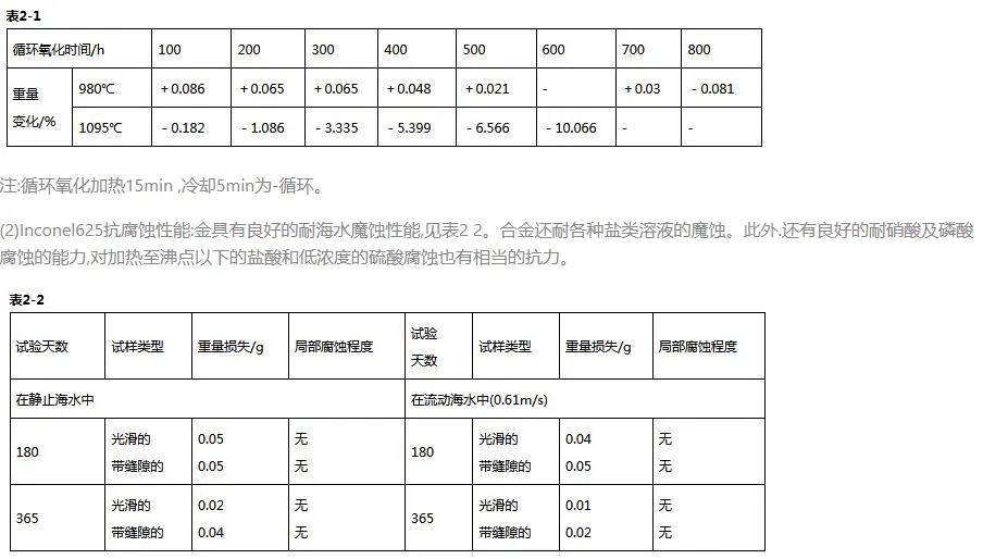 625鎳基合金化學(xué)成分