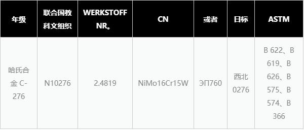 哈氏合金 C276 規(guī)格