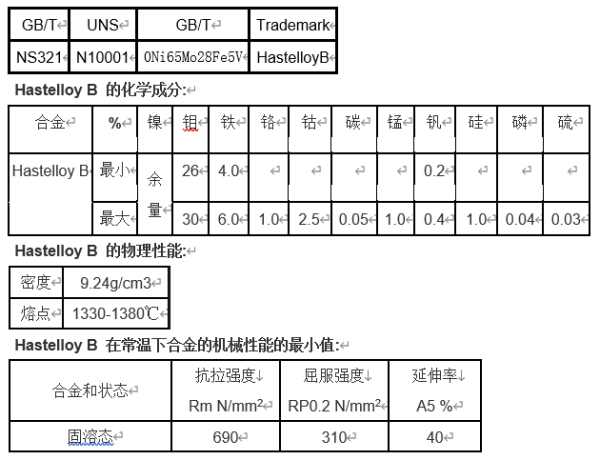 hastelloy b哈氏合金介紹