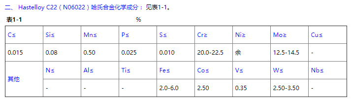 hastelloyc22化學(xué)成分表