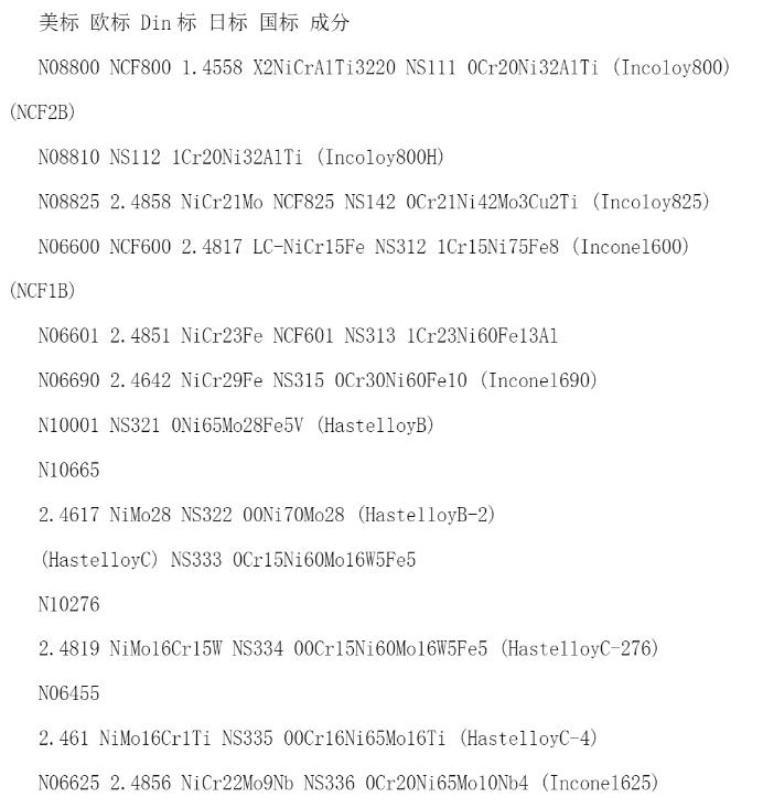 國內(nèi)外鎳基合金材料牌號對照表