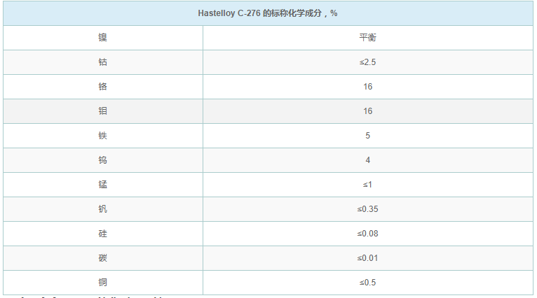 哈氏合金C-276化學(xué)成分